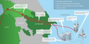 Shah Deniz 2 Projesi Veri Toplama
