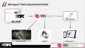 Wind Turbine Monitoring Software